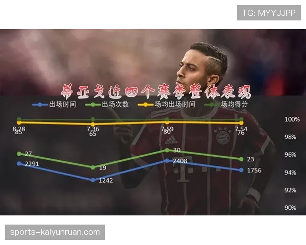 哈维与蒂亚戈在组织推进上出现分散结构差异