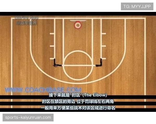 篮球比赛中三秒违例的详细规则解读与判定标准