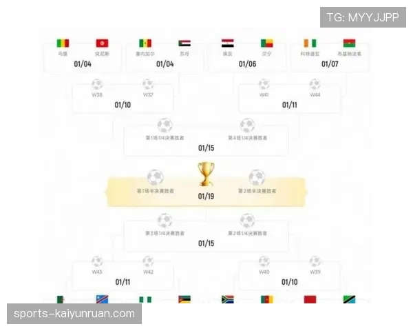 2026世界杯48队分12个小组赛制规则怎么分组对阵