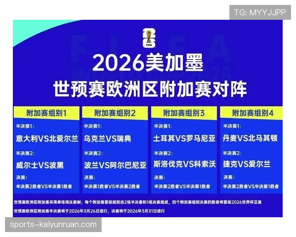 2026世界杯48队赛制详解 小组赛出线规则有哪些变化